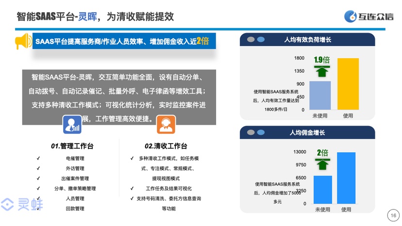 互连众信