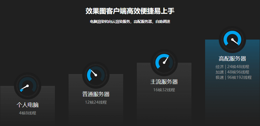 渲影