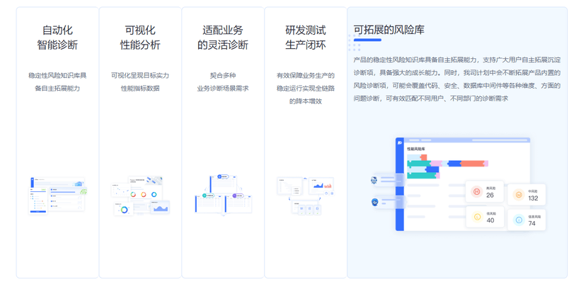 PerfMa-XWind 性能风险巡检与诊断平台