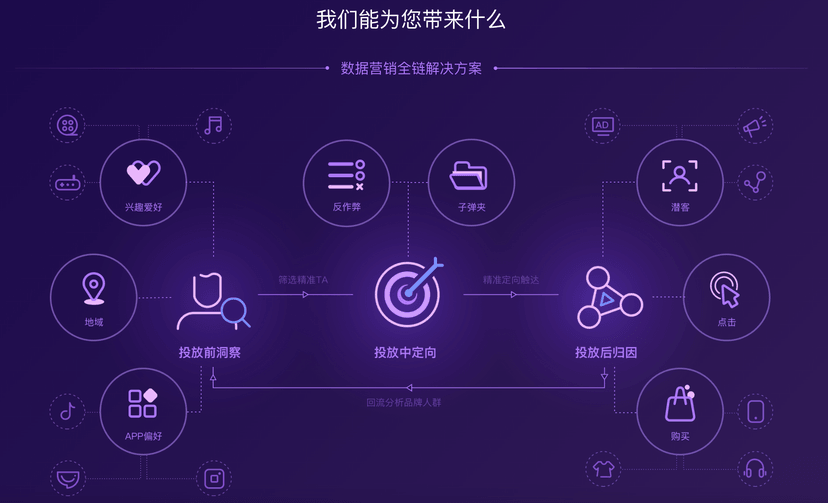 个灯