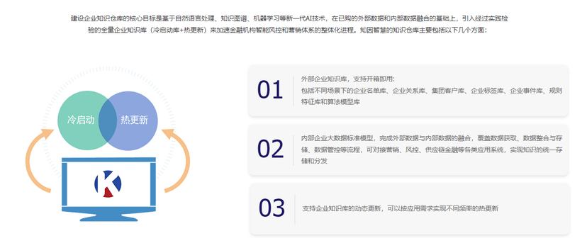 知因智慧 -企业知识库