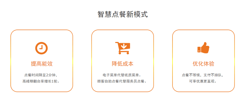 银盒子扫码点餐