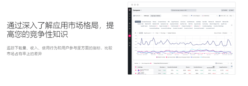 data.ai Intelligence