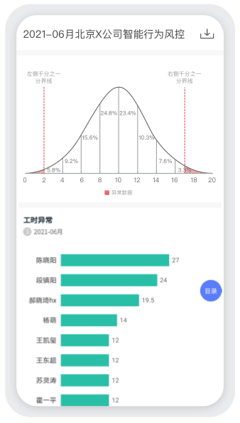方云AI研发绩效