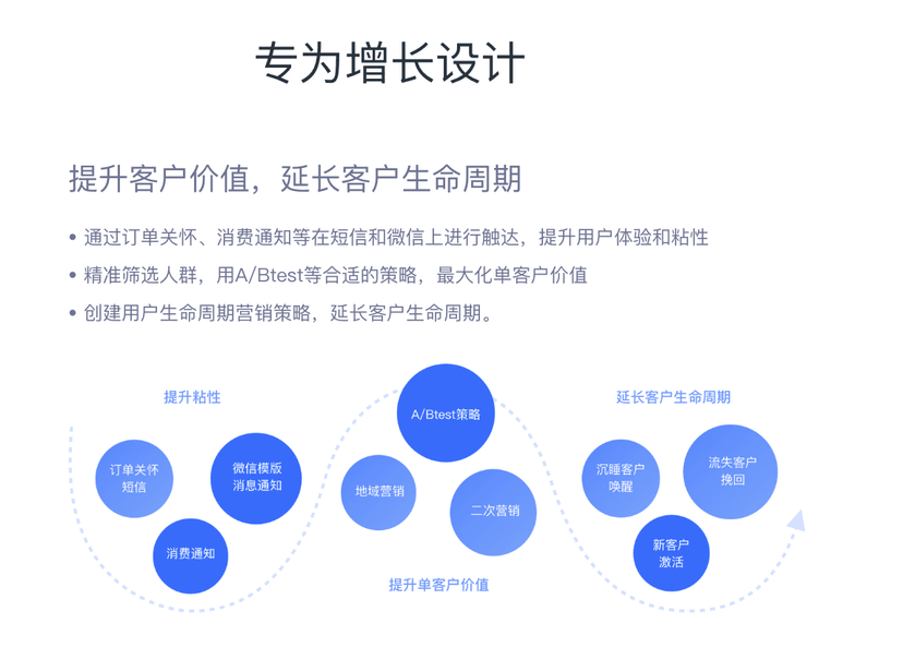 云片