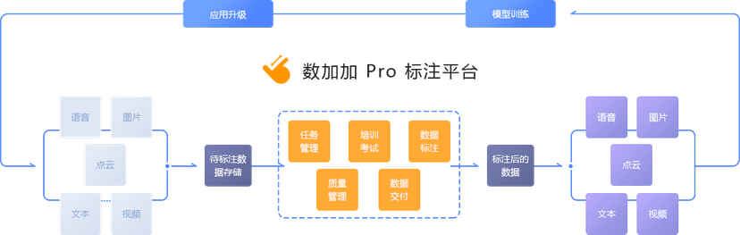 数据堂