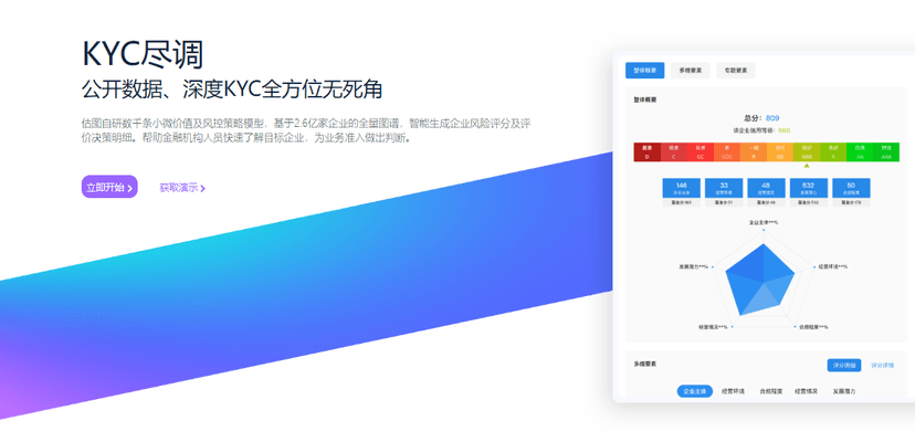 估图-KYC尽调