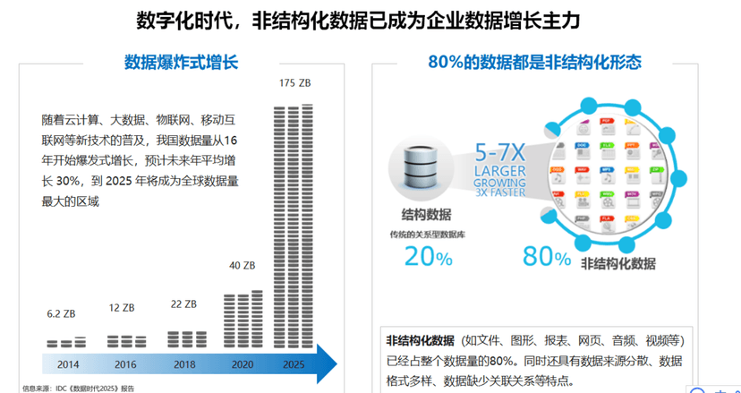 连用科技-企业内容管理中台