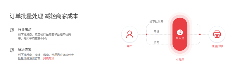 风火递
