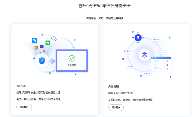 飞天云信(IDaaS)数字身份统一认证与管控平台(IAM)