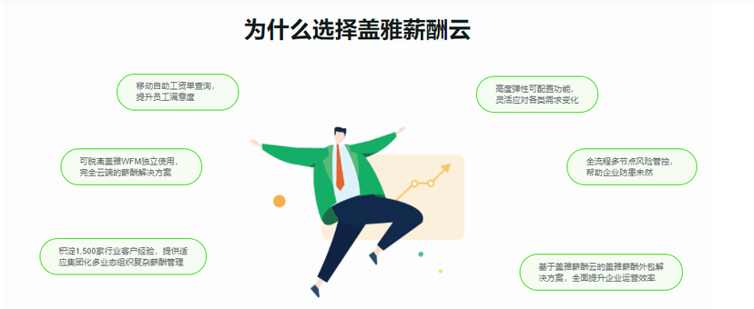 盖雅薪酬云