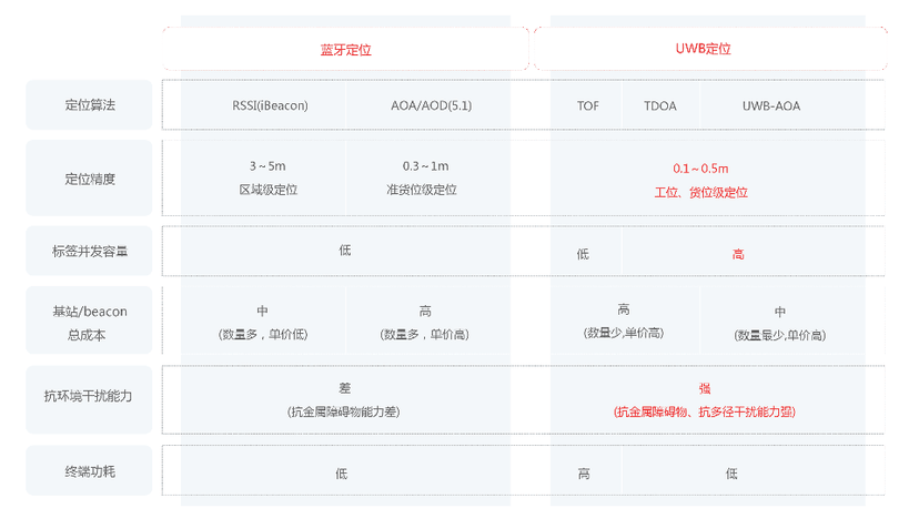 全迹科技-UWB定位系统