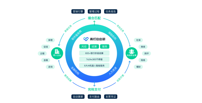 高灯科技