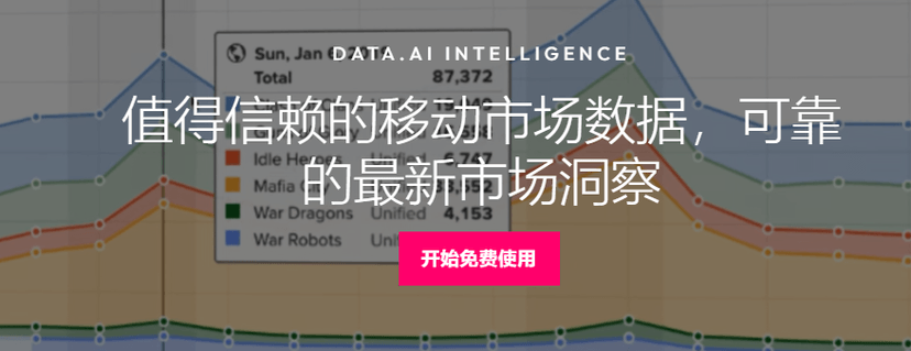 data.ai Intelligence