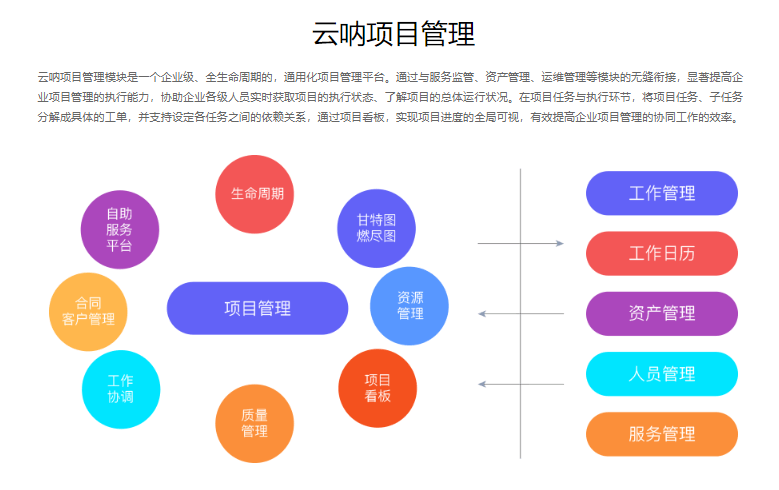 云呐-项目管理
