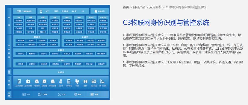 达实智能-C3物联网身份识别与管控系统