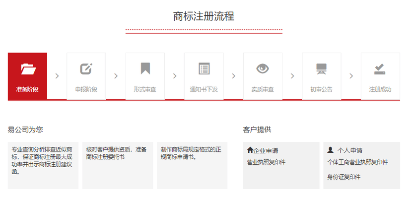 易公司