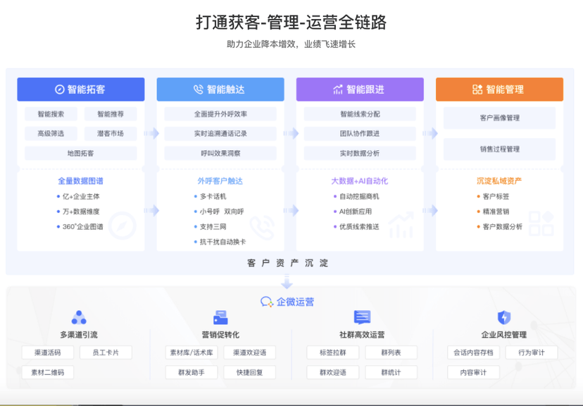 启客多