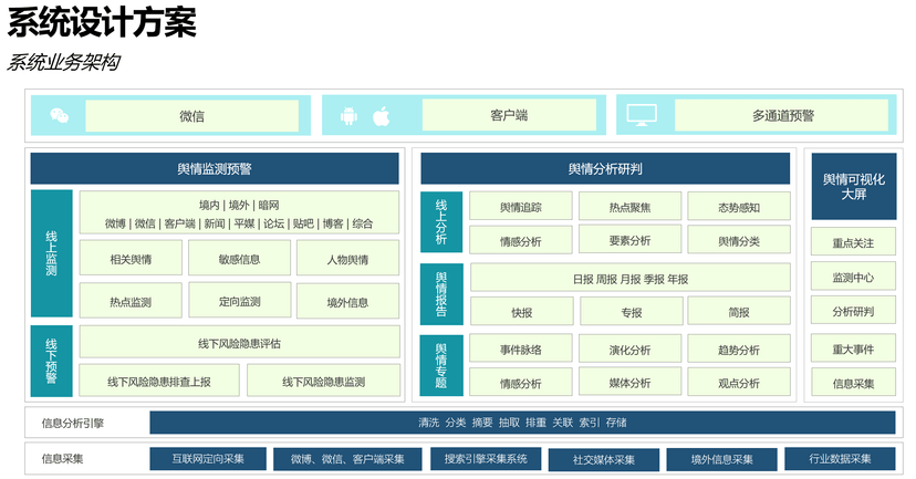 合正舆情监测系统