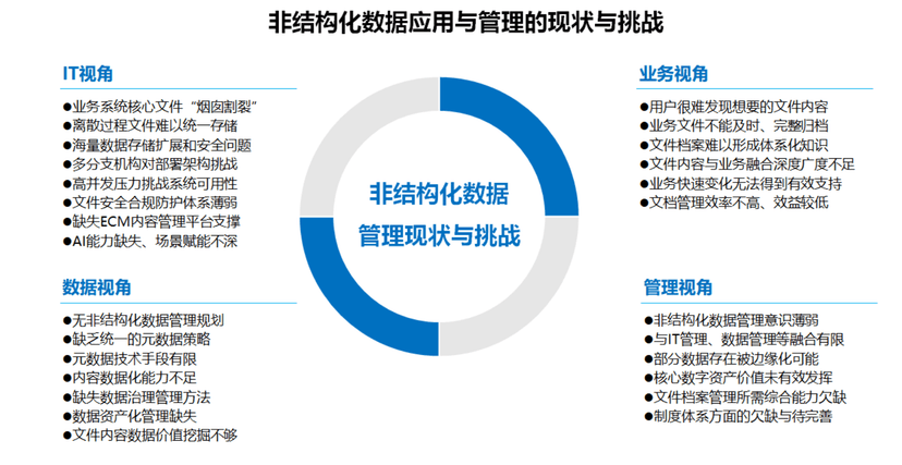 连用科技-企业内容管理中台