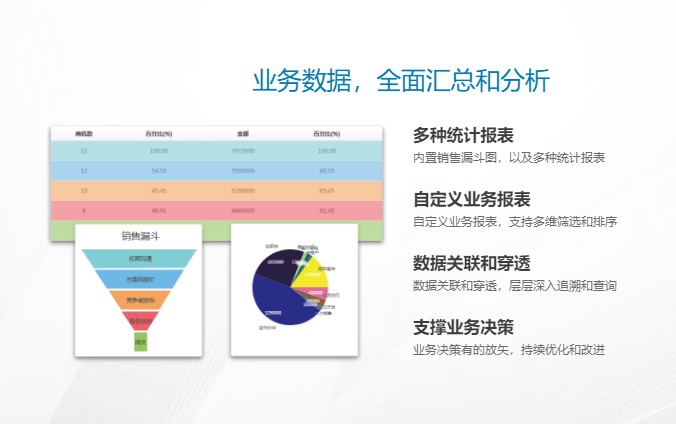 Colloa CRM