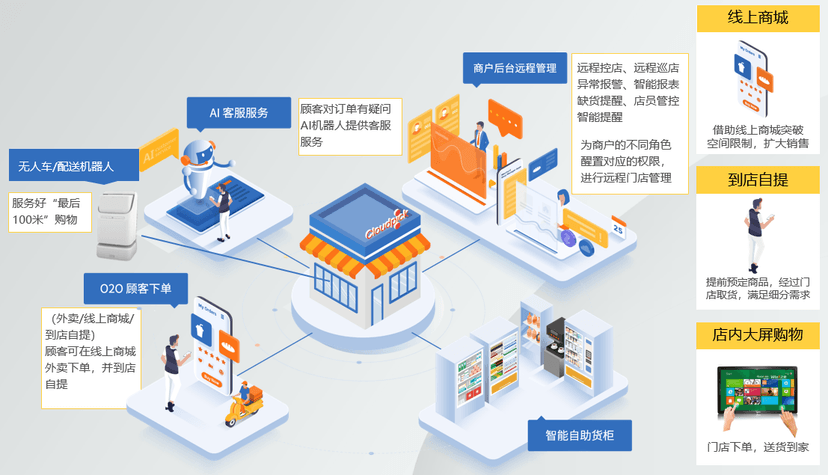 云拿科技