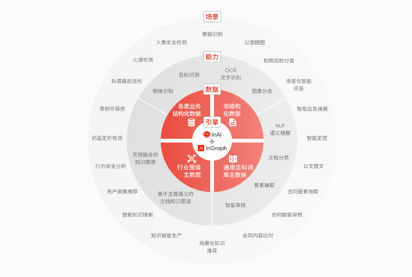 鸿翼edoc2 ECM文档云