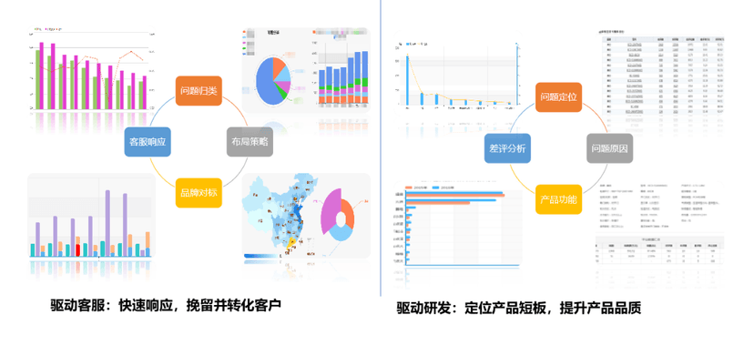 SIE BI大数据
