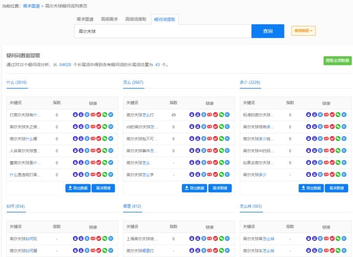 5118营销大数据